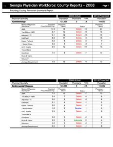Georgia physician workforce: county reports, 2008 Paulding County physician standard report