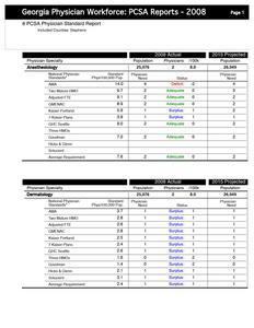 Georgia physician workforce: PCSA reports, 2008 8 PCSA physician standard report, included counties: Stephens
