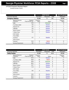 Georgia physician workforce: PCSA reports, 2008 9 PCSA physician standard report, included counties: Franklin