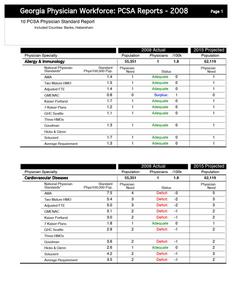 Georgia physician workforce: PCSA reports, 2008 10 PCSA physician standard report, included counties: Banks, Habersham
