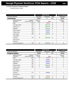 Georgia physician workforce: PCSA reports, 2008 12 PCSA physician standard report, included counties: Lumpkin