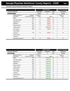 Georgia physician workforce: county reports, 2008 Oconee County physician standard report