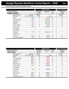 Georgia physician workforce: county reports, 2008 Peach County physician standard report
