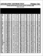 Physicians by specialty by county, Georgia, 2000