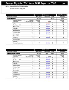 Georgia physician workforce: PCSA reports, 2008 94 PCSA physician standard report, included counties: Pierce, Ware