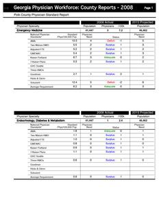 Georgia physician workforce: county reports, 2008 Polk County physician standard report