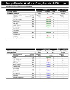 Georgia physician workforce: county reports, 2008 Putnam County physician standard report