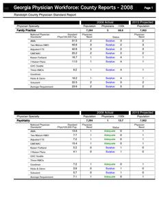 Randolph County physician standard report, 2008 Randolph County physician standard report