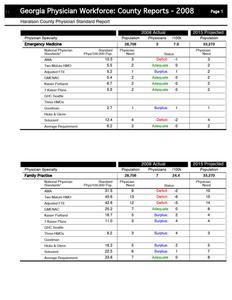 Georgia physician workforce: county reports, 2008 Haralson County physician standard report