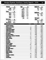 Georgia Physician Workforce county reports - 2006: Richmond County physician demographic summary statistics [2007]