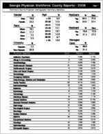 Georgia Physician Workforce county reports - 2008: Richmond County physician demographic summary statistics [2009]