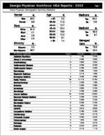 Georgia Physician Workforce MSA reports - 2002: Rome physician demographic summary statistics