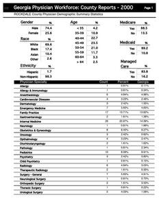 Georgia physician workforce: county reports, 2000 Rockdale County physician demographic summary statistics