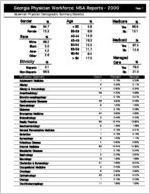Georgia Physician Workforce MSA reports - 2000: Savannah physician demographic summary statistics [2001]