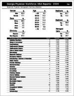 Georgia Physician Workforce MSA reports - 2004: Savannah physician demographic summary statistics [2005]