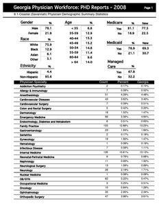 Georgia physician workforce: PHD reports, 2008 9.1-Coastal (Savannah) physician demographic summary statistics