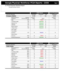 Georgia physician workforce: PCSA reports, 2008 51 PCSA physician standard report, included counties: Screven