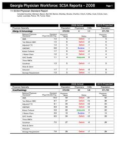 Georgia physician workforce: SCSA reports, 2008 11 SCSA physician standard report, included counties: Atkinson, Bacon, Ben Hill, Berrien, Brantley, Brooks, Charlton, Clinch, Coffee, Cook, Echols, Irwin, Lanier, Lowndes, Pierce, Tift, Turner, Ware