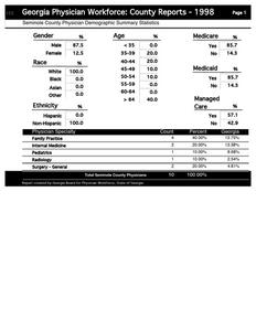 Georgia physician workforce: county reports, 1998 Seminole County physician demographic summary statistics