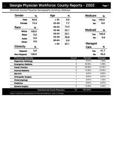 Georgia physician workforce: county reports, 2002 Seminole County physician demographic summary statistics