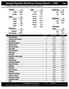 Georgia physician workforce: county reports, 1998 Spalding County physician demographic summary statistics