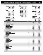 Georgia Physician Workforce county reports - 2002: Spalding County physician demographic summary statistics [2003]