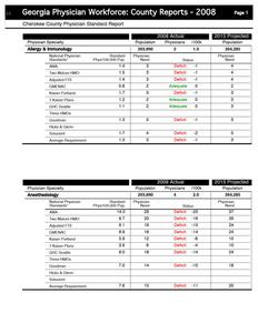 Georgia physician workforce: county reports, 2008 Cherokee County physician standard report