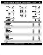 Georgia Physician Workforce county reports - 2004: Stephens County physician demographic summary statistics [2005]