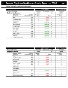Georgia physician workforce: county reports, 2008 Sumter County physician standard report