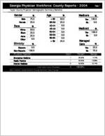 Georgia Physician Workforce county reports - 2004: Taylor County physician demographic summary statistics [2005]