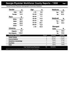 Georgia physician workforce: county reports, 1998 Tattnall County physician demographic summary statistics