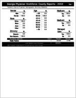 Georgia Physician Workforce county reports - 2006: Taliaferro County physician demographic summary statistics [2007]