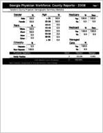Georgia Physician Workforce county reports - 2008: Taliaferro County physician demographic summary statistics [2009]