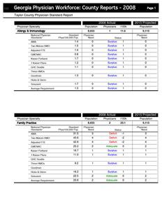 Georgia physician workforce: county reports, 2008 Taylor County physician standard report