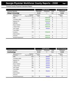 Georgia physician workforce: county reports, 2008 Thomas County physician standard report