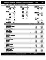 Georgia Physician Workforce county reports - 2000: Troup County physician demographic summary statistics [2001]