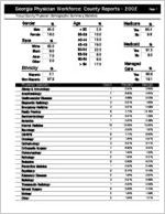 Georgia Physician Workforce county reports - 2002: Troup County physician demographic summary statistics [2003]