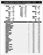 Georgia Physician Workforce county reports - 2004: Troup County physician demographic summary statistics [2005]