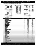 Georgia Physician Workforce county reports - 2008: Troup County physician demographic summary statistics [2009]