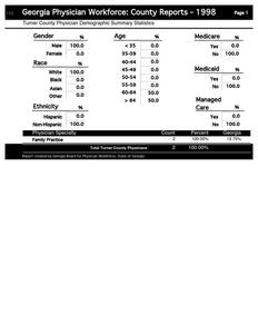 Georgia physician workforce: county reports, 1998 Turner County physician demographic summary statistics