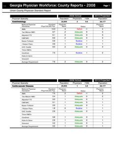 Georgia physician workforce: county reports, 2008 Union County physician standard report