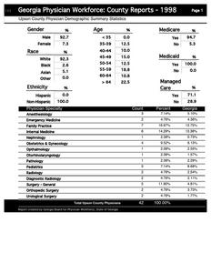 Georgia physician workforce: county reports, 1998 Upson County physician demographic summary statistics