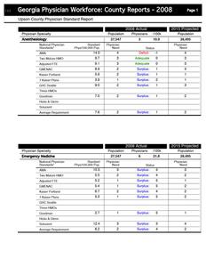 Georgia physician workforce: county reports 2008, Upson County physician standard report