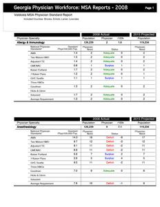 Georgia physician workforce: MSA reports, 2008 Valdosta MSA physician standard report, included counties: Brooks, Echols, Lanier, Lowndes