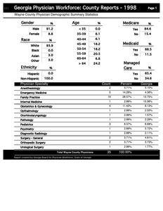 Georgia physician workforce: county reports, 1998 Wayne County physician demographic summary statistics
