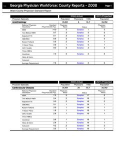 Georgia physician workforce: county reports 2008, Ware County physician standard report
