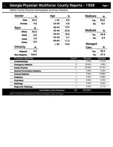 Georgia physician workforce: county reports 1998, Walker County physician demographic summary statistics