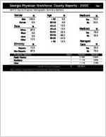 Georgia Physician Workforce county reports - 2000: White County physician demographic summary statistics [2001]