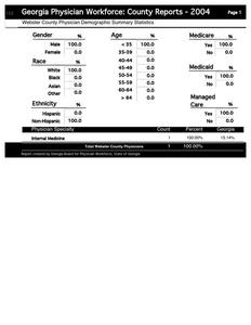 Georgia physician workforce: county reports, 2004 Webster County physician demographic summary statistics