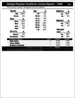 Georgia Physician Workforce county reports - 1998: Wilcox County physician demographic summary statistics [1999]